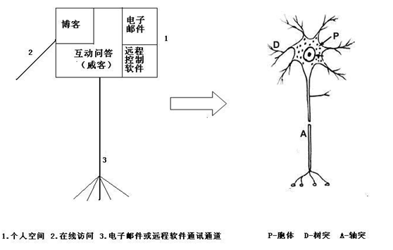 工业平板电脑 工业平板电脑